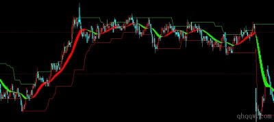 [文华财经指标]DKX操盘线趋势跟踪指标